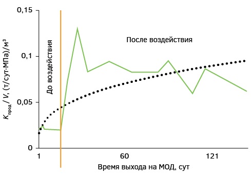 Изображение на обложке