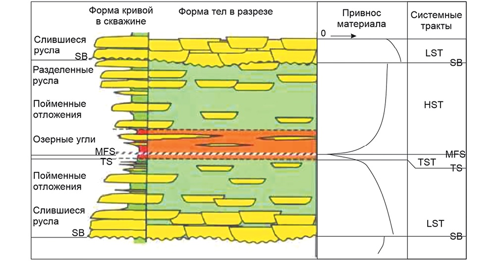 Изображение на обложке