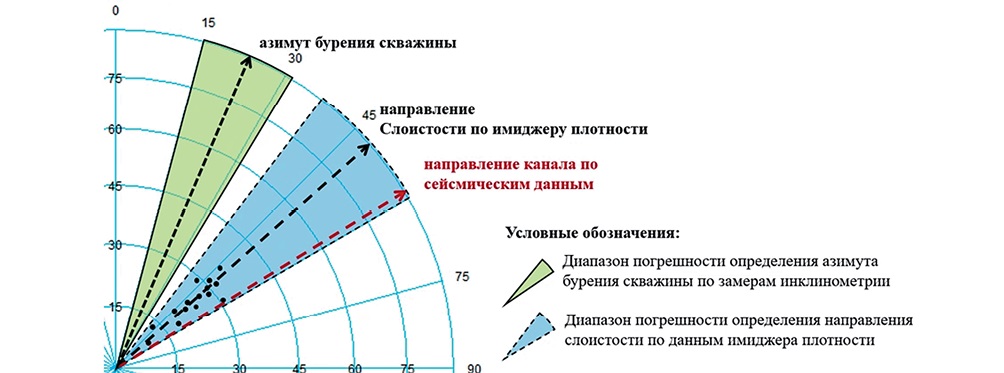 Изображение на обложке