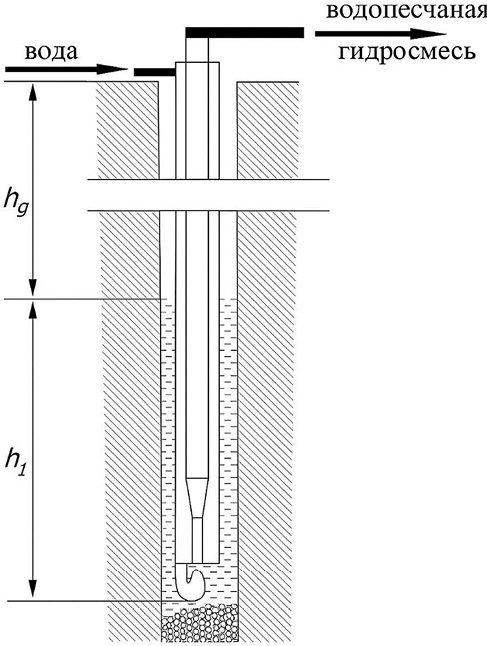 Изображение на обложке