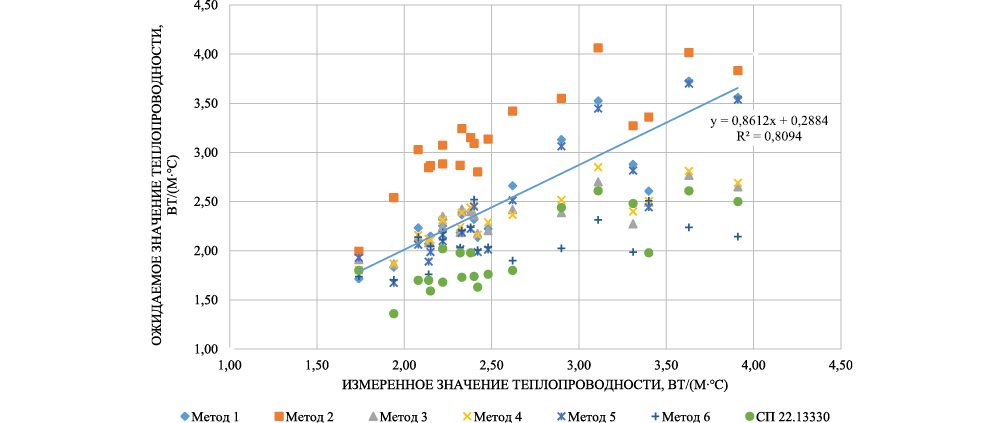 Изображение на обложке