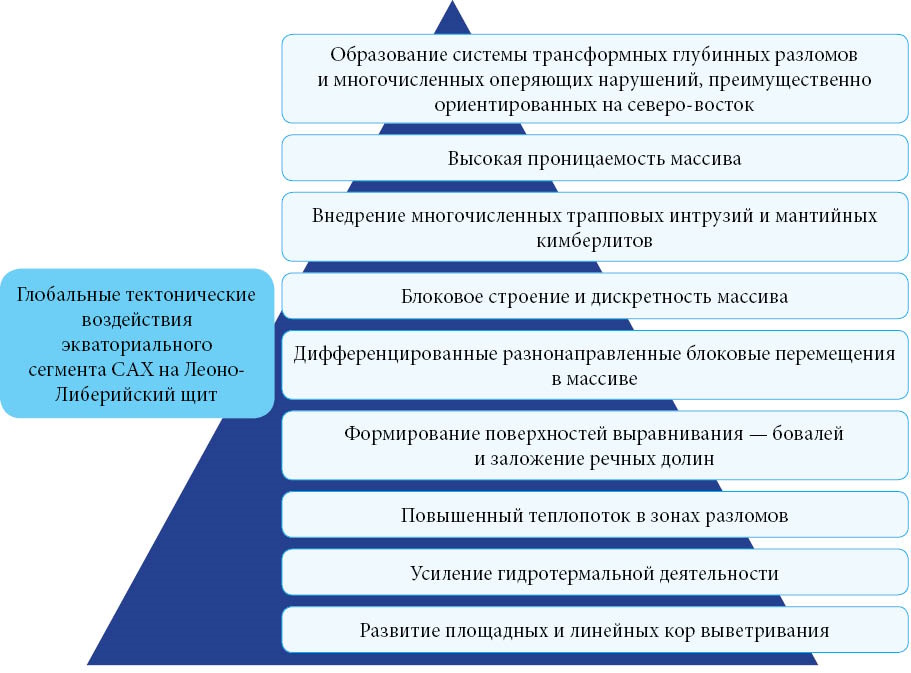 Изображение на обложке