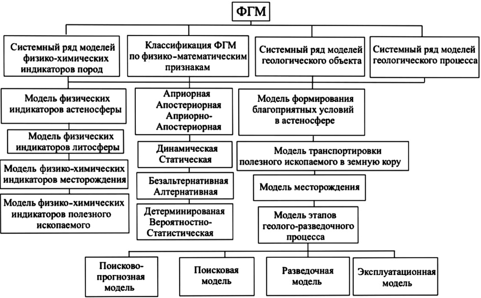 Изображение на обложке